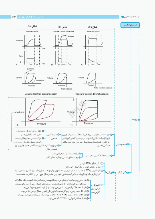 نمودارنامه اصول بیهوشی میلر
