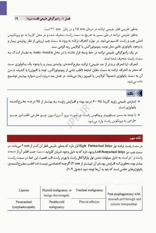تفسیر کاربردی رادیوگرافی و سی تی اسکن قفسه سینه