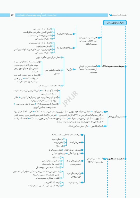 نمودارنامه اصول بیهوشی میلر
