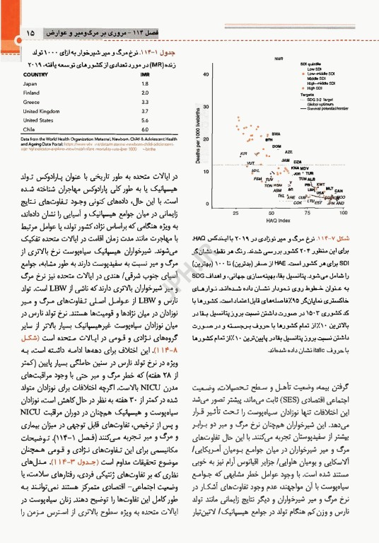طب کودکان نلسون 2025 بیماری‌های نوزادان