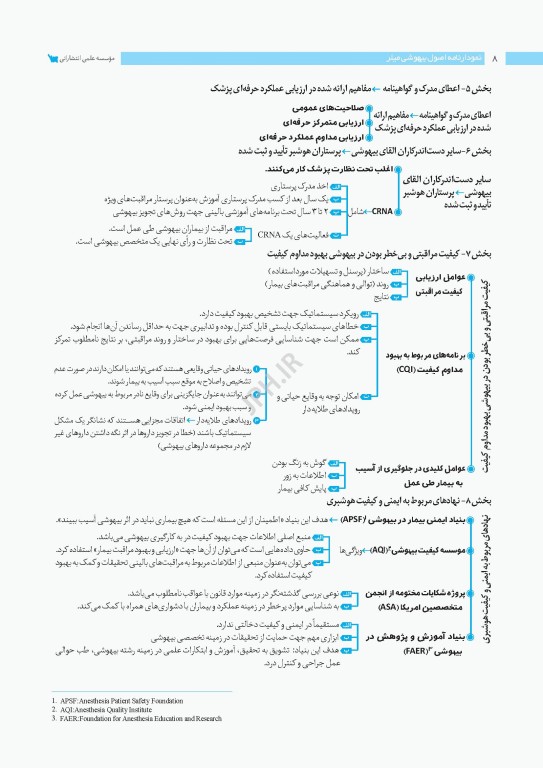 نمودارنامه اصول بیهوشی میلر