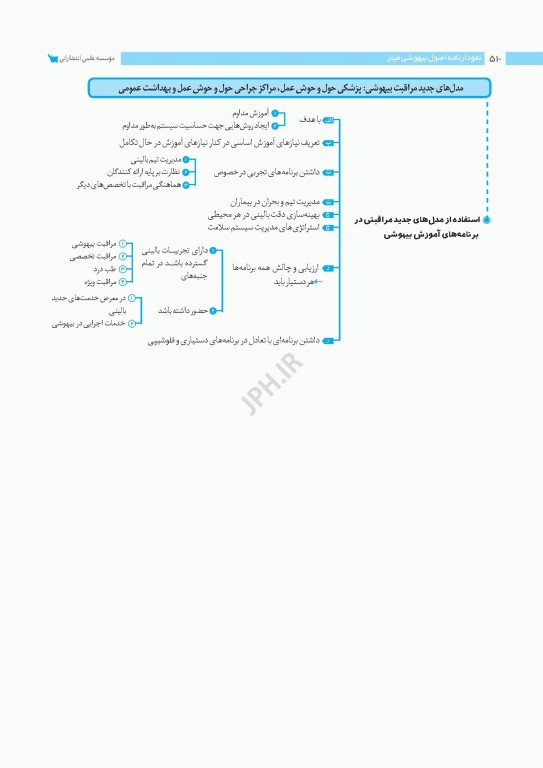 نمودارنامه اصول بیهوشی میلر