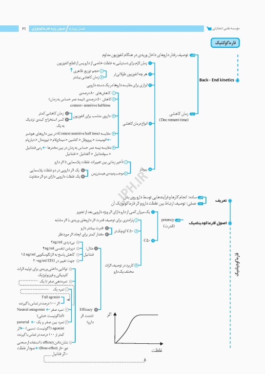 نمودارنامه اصول بیهوشی میلر