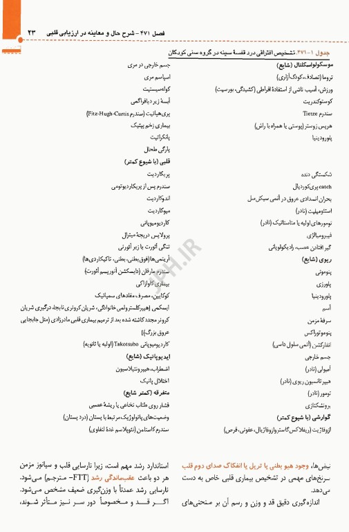 طب کودکان نلسون 2025 بیماری‌های قلب و عروق