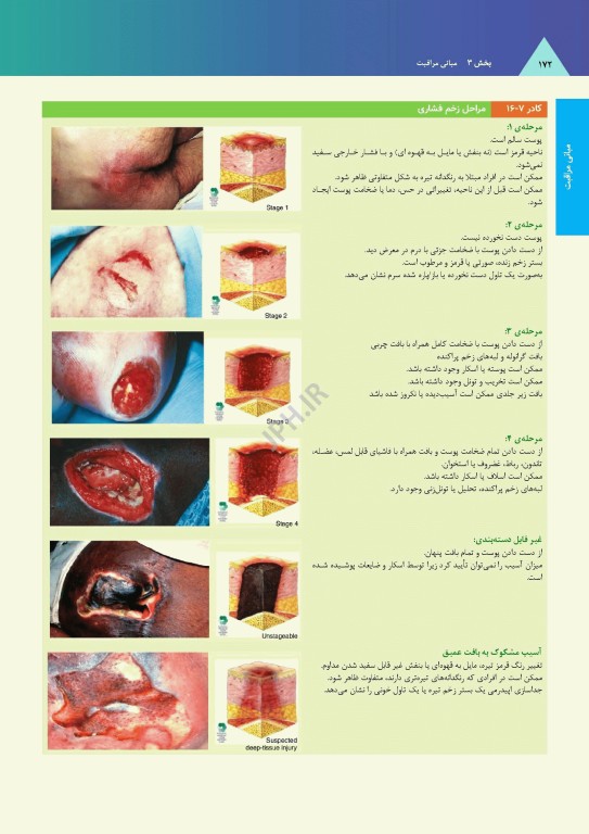 ساندرز مرور جامع پرستاری برای آزمون NCLEX-RN 2023