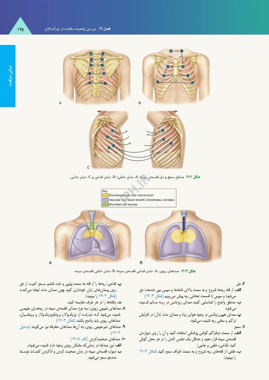 ساندرز مرور جامع پرستاری برای آزمون NCLEX-RN 2023