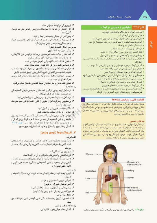ساندرز مرور جامع پرستاری برای آزمون NCLEX-RN 2023