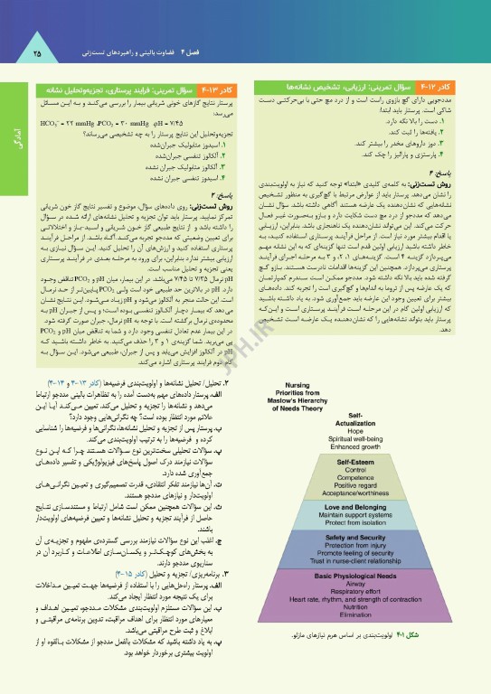 ساندرز مرور جامع پرستاری برای آزمون NCLEX-RN 2023