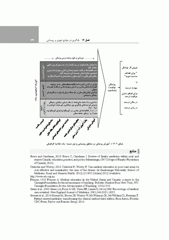راهنمای کاربردی برای مدرسان علوم پزشکی هاردن 2021