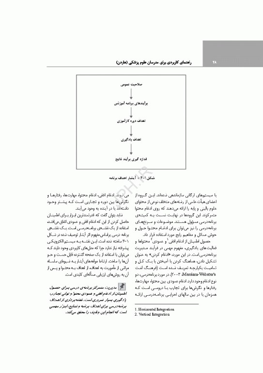 راهنمای کاربردی برای مدرسان علوم پزشکی هاردن 2021