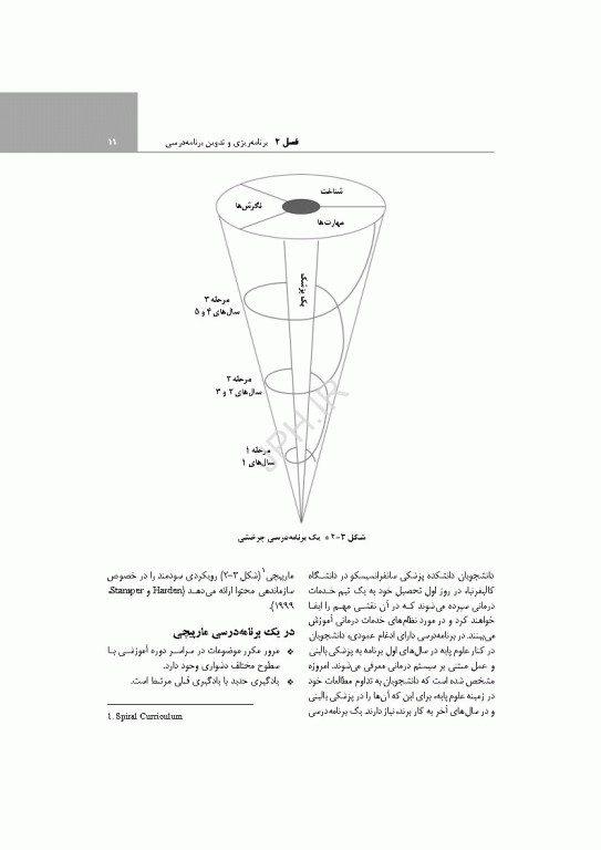 راهنمای کاربردی برای مدرسان علوم پزشکی هاردن 2021