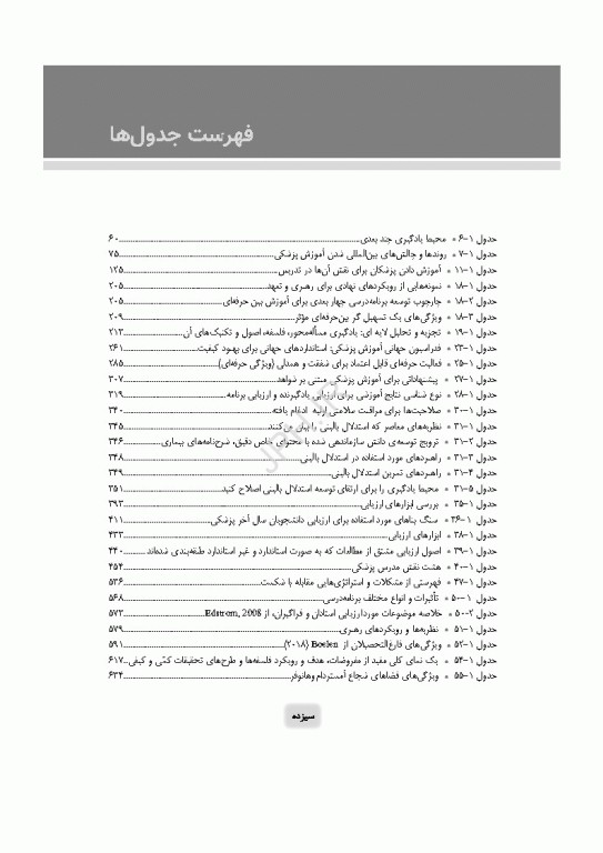 راهنمای کاربردی برای مدرسان علوم پزشکی هاردن 2021