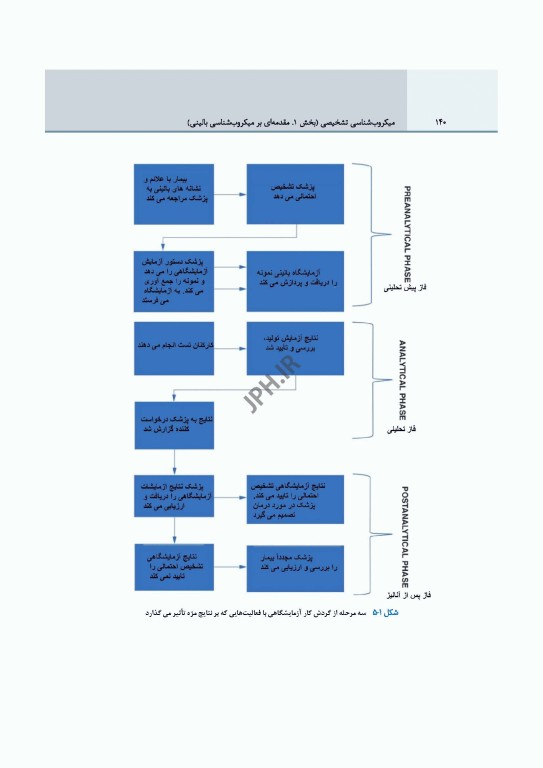 میکروب‌شناسی تشخیصی ماهون جلد1 مقدمه‌ای بر میکروب‌شناسی بالینی