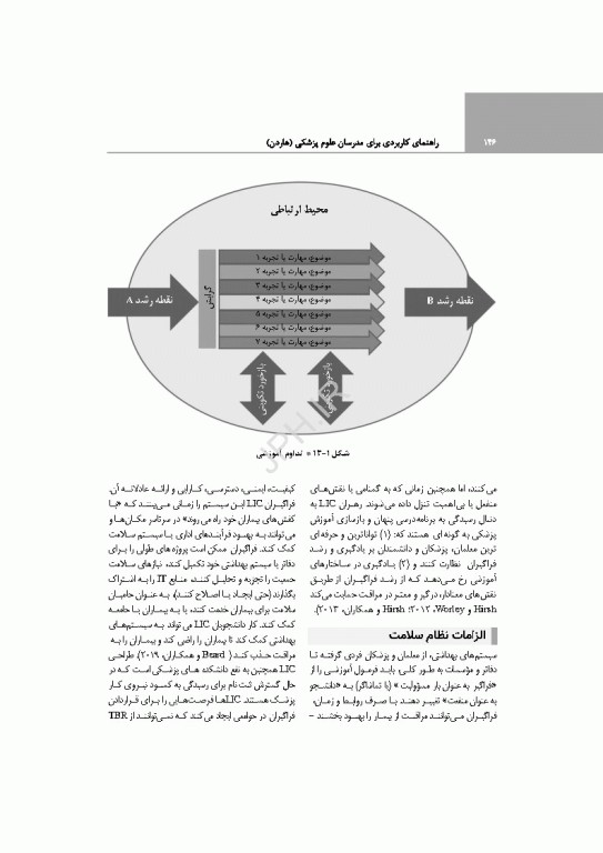 راهنمای کاربردی برای مدرسان علوم پزشکی هاردن 2021