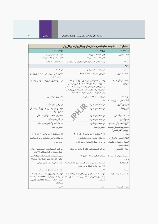 میکروب‌شناسی تشخیصی ماهون جلد1 مقدمه‌ای بر میکروب‌شناسی بالینی