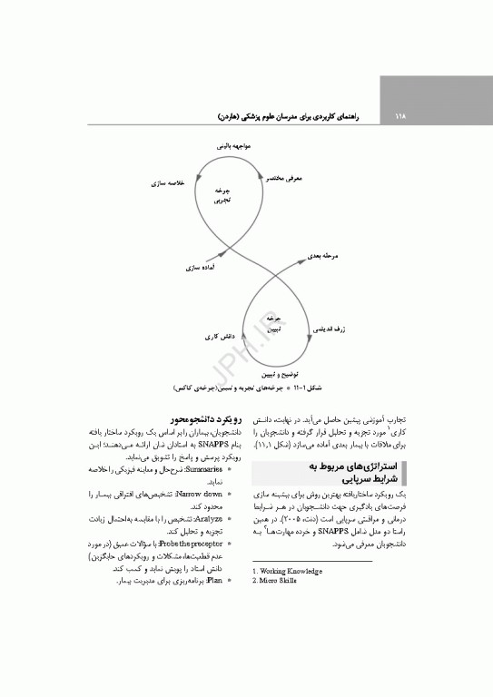راهنمای کاربردی برای مدرسان علوم پزشکی هاردن 2021