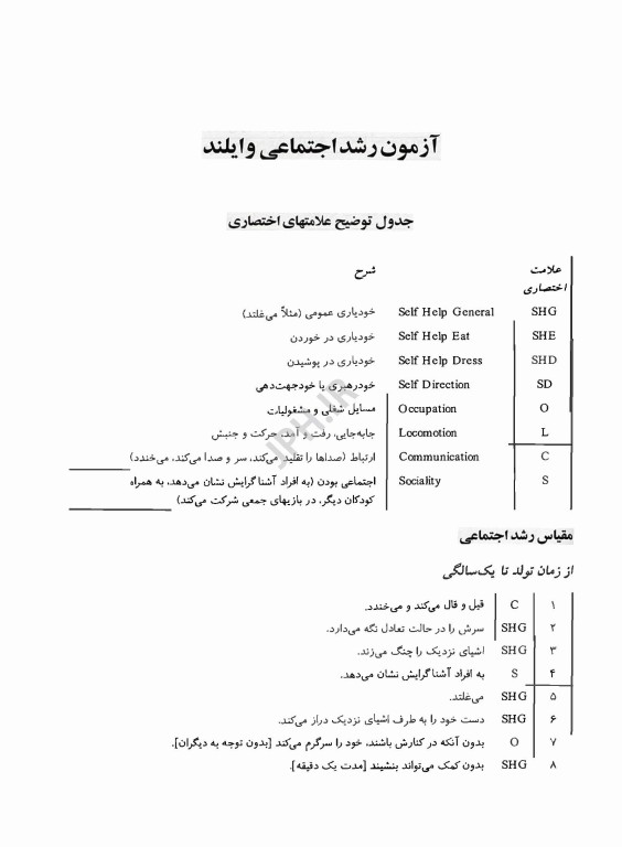 آزمونهای روانشناختی جلد اول تالیف دکتر محمود ساعتچی