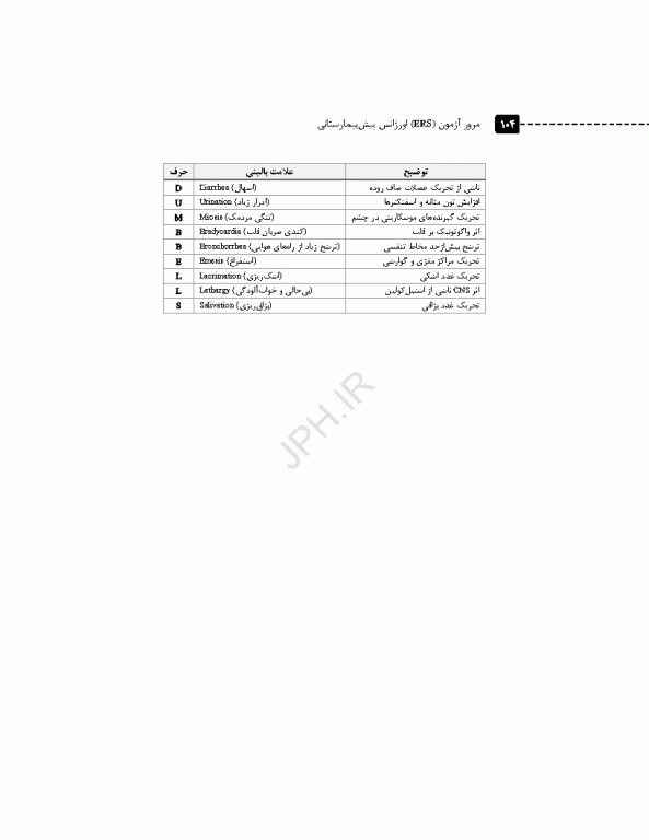 سری مرور آزمون ERS اورژانس پیش بیمارستانی