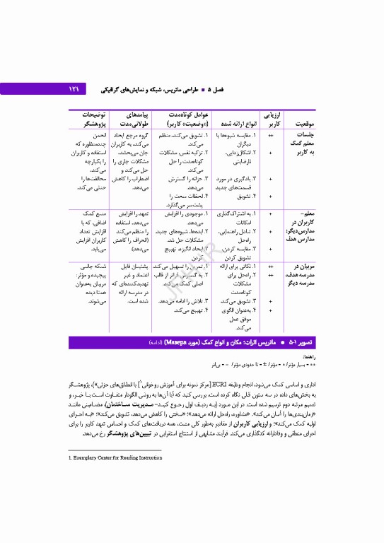 تحلیل داده‌های کیفی کتاب مرجع روش‌ها