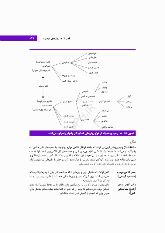 تحلیل داده‌های کیفی کتاب مرجع روش‌ها