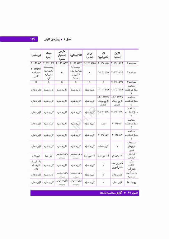 تحلیل داده‌های کیفی کتاب مرجع روش‌ها