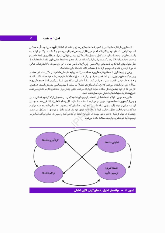 تحلیل داده‌های کیفی کتاب مرجع روش‌ها