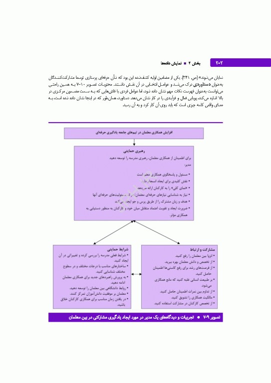 تحلیل داده‌های کیفی کتاب مرجع روش‌ها