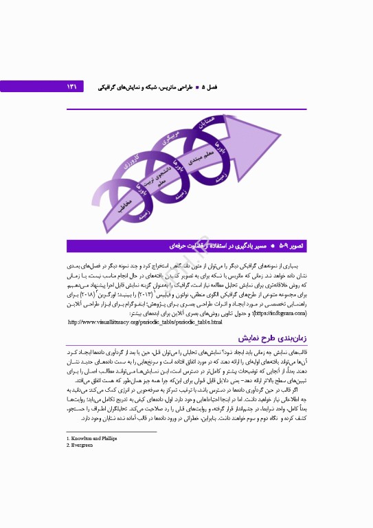 تحلیل داده‌های کیفی کتاب مرجع روش‌ها