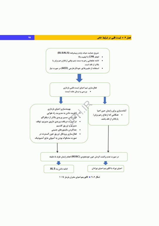 دانش و مهارت‌های‌ احیای قلبی ریوی پایه و پیشرفته از شناسایی تا مراقبت‌های پس از احیا