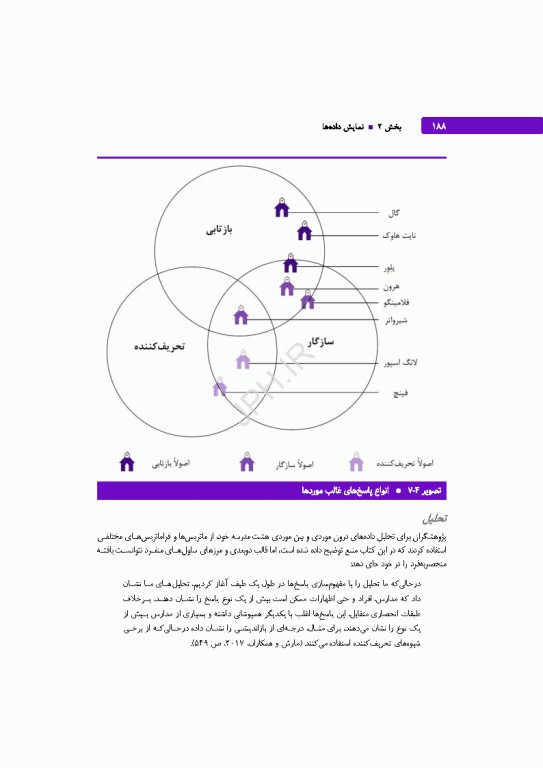تحلیل داده‌های کیفی کتاب مرجع روش‌ها