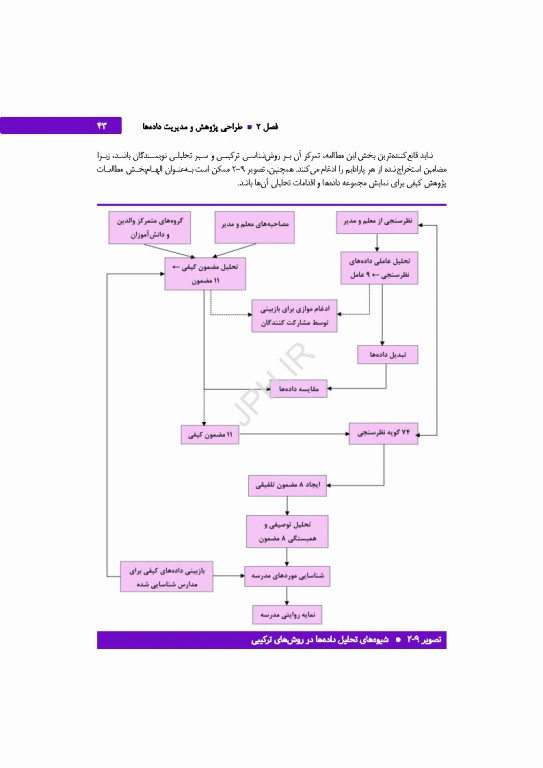 تحلیل داده‌های کیفی کتاب مرجع روش‌ها