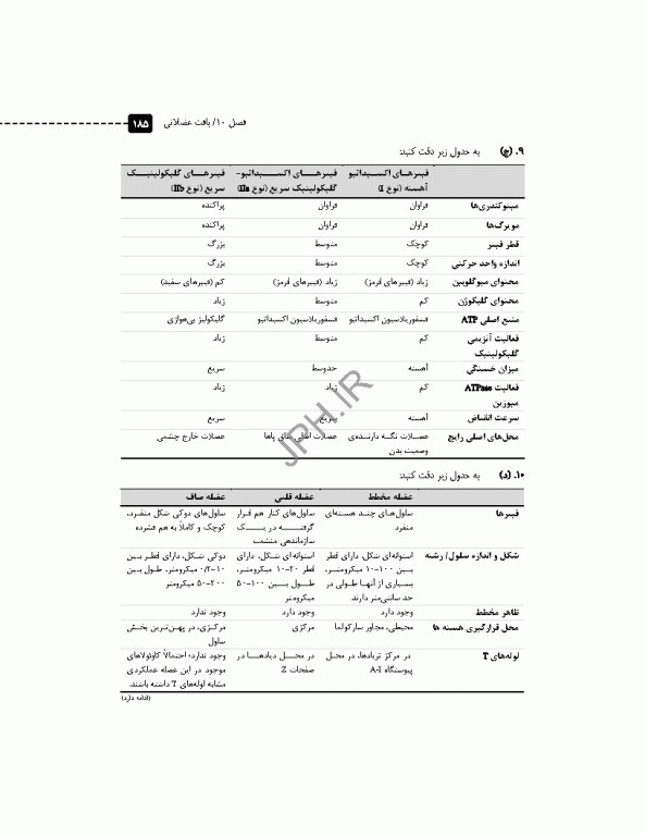 مرور آزمون ERS بافت‌شناسی