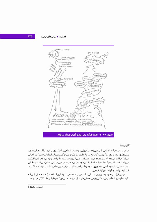 تحلیل داده‌های کیفی کتاب مرجع روش‌ها
