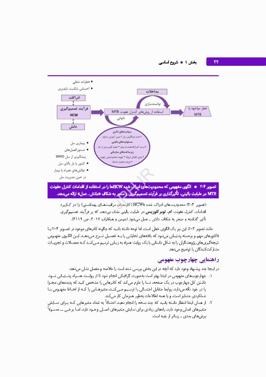 تحلیل داده‌های کیفی کتاب مرجع روش‌ها