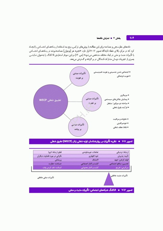 تحلیل داده‌های کیفی کتاب مرجع روش‌ها