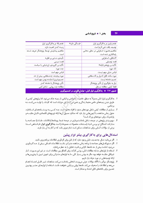 تحلیل داده‌های کیفی کتاب مرجع روش‌ها