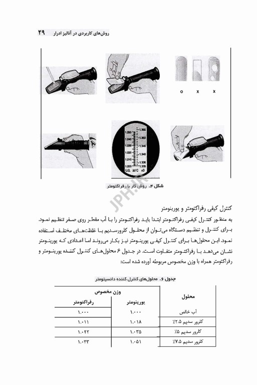روش‌های کاربردی در آنالیز ادرار