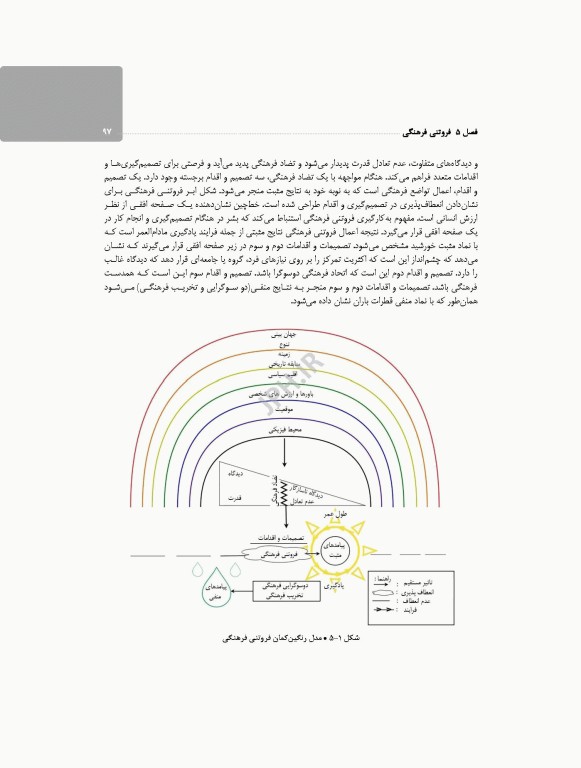 فرهنگ و پرستاری