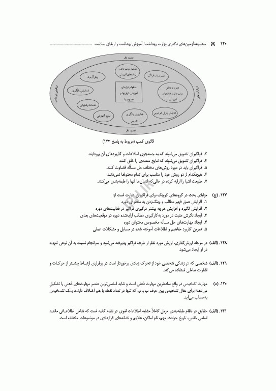 مجموعه آزمون‌های دکتری وزارت بهداشت PhD آموزش بهداشت و ارتقای سلامت