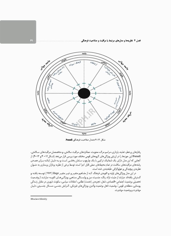فرهنگ و پرستاری