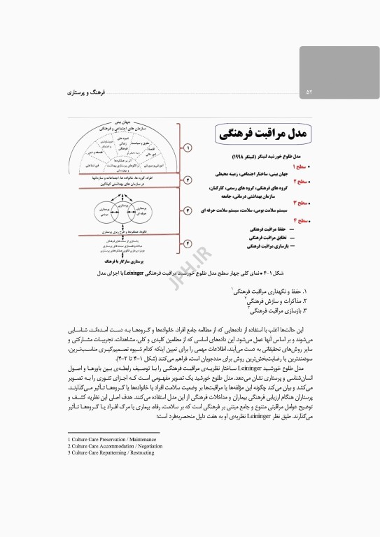 فرهنگ و پرستاری