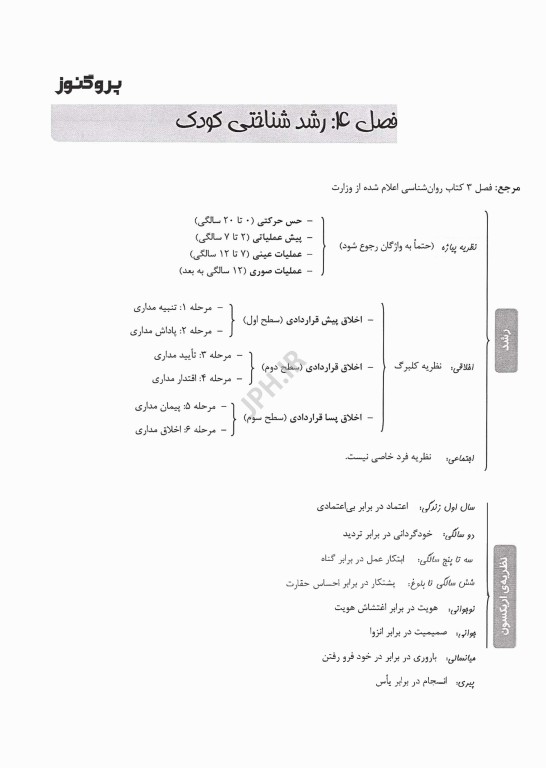 درسنامه پروگنوز علوم پایه دندانپزشکی روان‌شناسی 1405