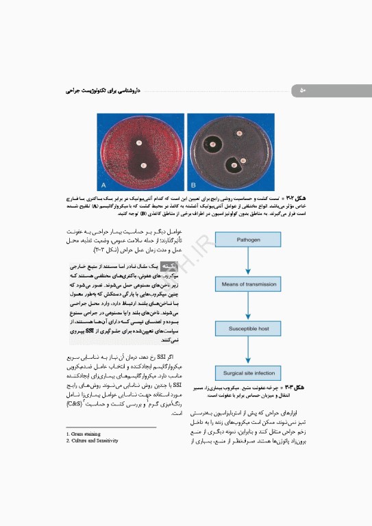 داروشناسی برای تکنولوژیست جراحی