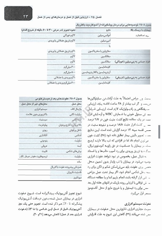 بیماری‌های زنان برک و نواک 2025 جلد دوم