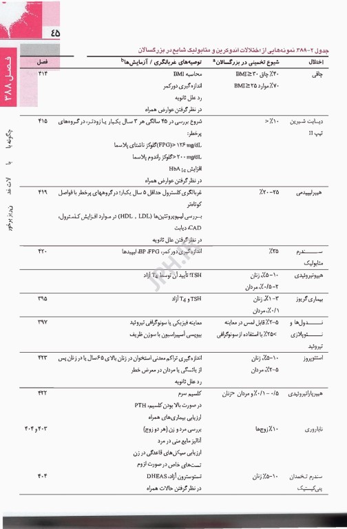اصول طب داخلی هاریسون 2025 غدد و متابولیسم