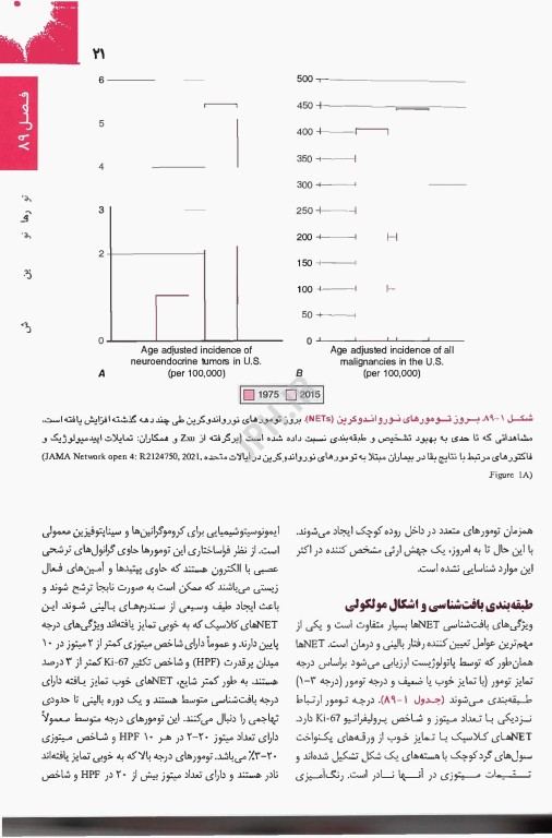 اصول طب داخلی هاریسون 2025 غدد و متابولیسم