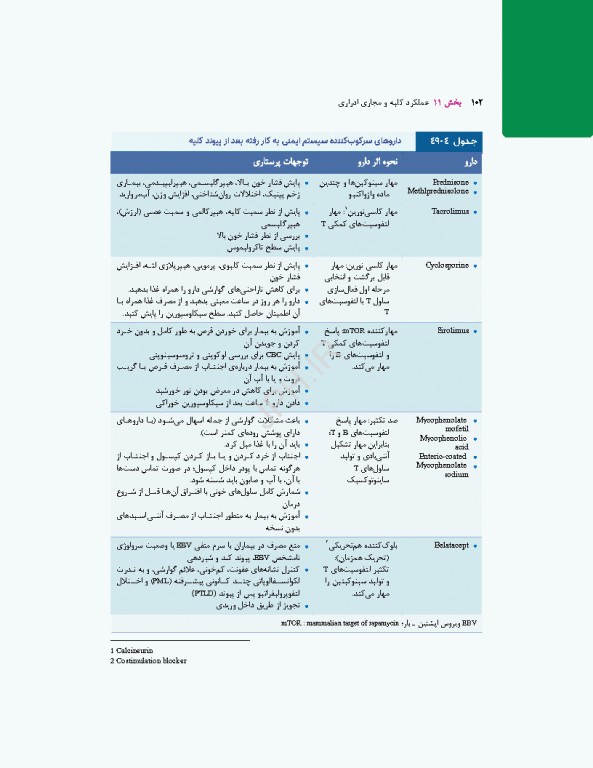 پرستاری داخلی جراحی برونر و سودارث 2026 جلد11 کلیه و دستگاه ادراری