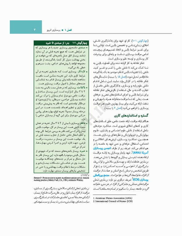اصول و مبانی پرستاری پاتروپری 2024 جلد1 پرستاری و محیط مراقبت بهداشتی