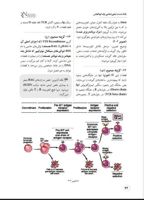 بانک تست لیسانس به پزشکی QB ایمونولوژی پایه ابوالعباس