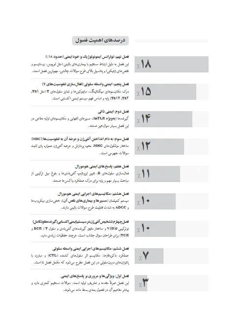 بانک تست لیسانس به پزشکی QB ایمونولوژی پایه ابوالعباس